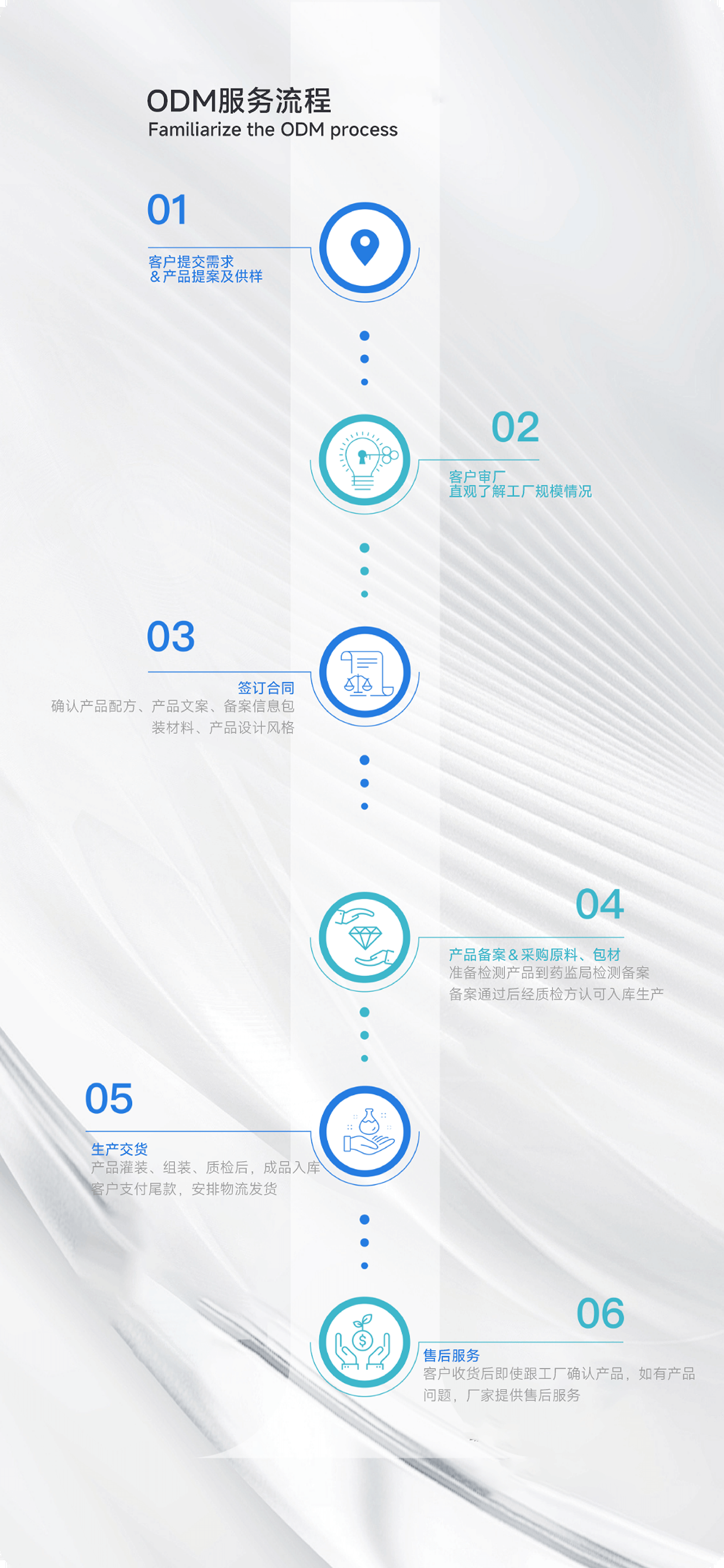 ODM服务 Image