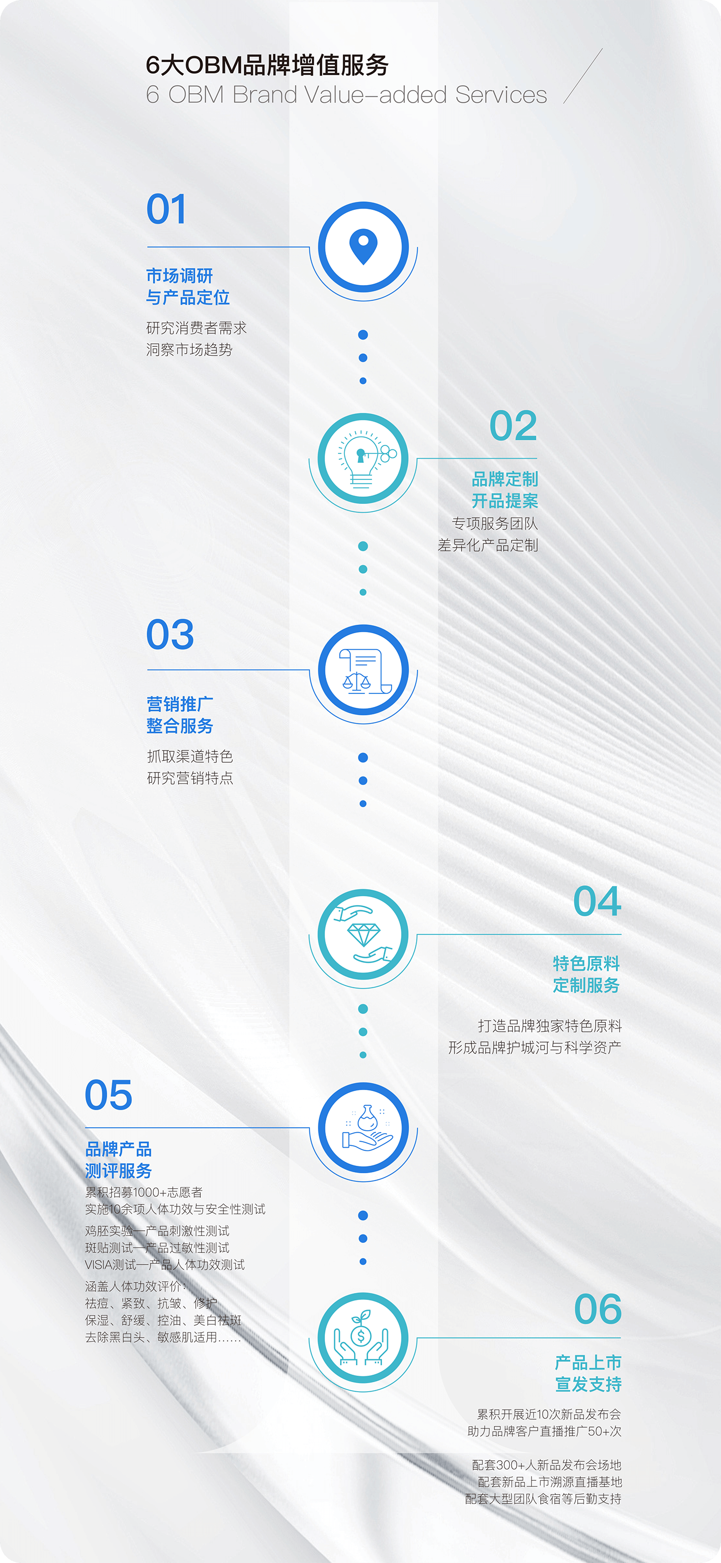 OBM服务 Image